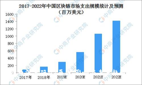 虚拟币深度砸盘：原因、影响与未来趋向解析