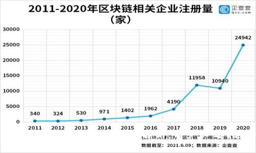 TPWallet划转的必要性解析：用户必看指南