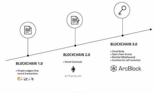 如何使用TPWallet打开网站：全方位指南