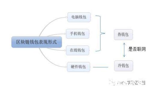   
全面解析虚拟币钱包研发：从概念到实现的必备指南