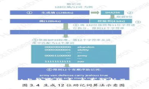 TPWallet与数字货币：全面解析及应用指南