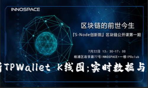 深入解析TPWallet K线图：实时数据与分析工具