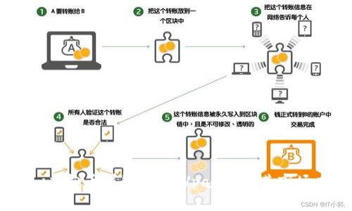 Vpay虚拟币详解：了解Vpay币及其市场应用
