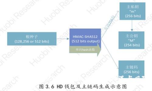 2023年全面了解CWCC虚拟币：投资机遇与风险分析