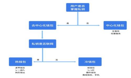 揭露虚拟币宣传骗局：如何识别与防范？