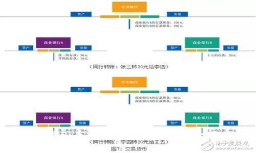 什么是Pi币：虚拟币的未来与潜力解析