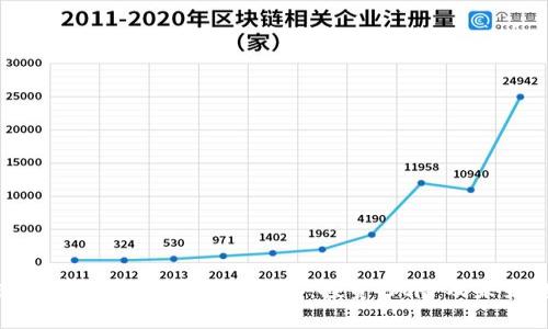 伊恋币虚拟货币全方位解析：投资、风险及未来趋势
