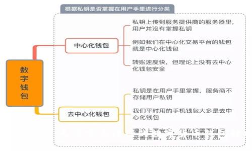 TPWallet：无需实名注册的数字货币钱包解析