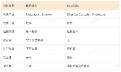 虚拟币投资风险与防范：如何识别打水漂现象