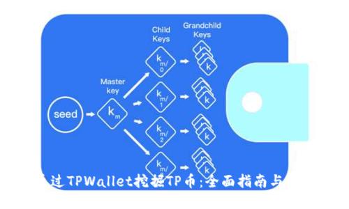 如何通过TPWallet挖掘TP币：全面指南与实用技巧