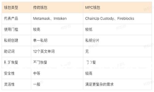 如何应对TPWallet的高以太坊手续费问题？实用解决方案与策略