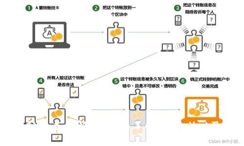 ### TPWallet分链名称解析：全面了解TPWallet及其支持的区块链