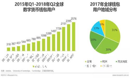 在TPWallet中将数字资产轻松转移到微信的终极指南
bianoti在TPWallet中将数字资产轻松转移到微信的终极指南