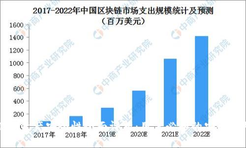 TPWallet资产安全性全面评析：用户必知的安全保障措施