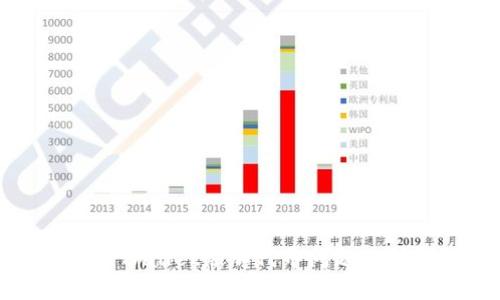 : 解决TPWallet添加代币问题的详细指南