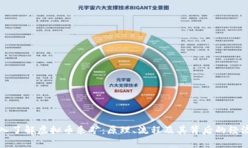 深入了解虚拟币采矿：原理、流程及其背后的经济学