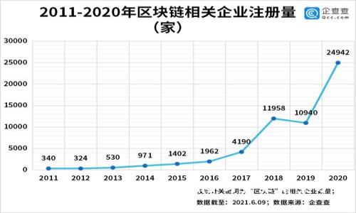 GST虚拟币详解：投资、风险与未来前景分析