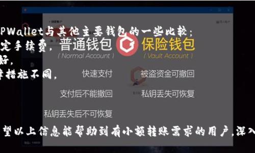   如何使用TPWallet进行小额转账：全面指南 / 
 guanjianci TPWallet, 小额转账, 数字货币, 钱包安全 /guanjianci 

随着数字货币的快速发展，越来越多的人开始使用加密货币进行日常交易。而TPWallet作为一个多功能的数字货币钱包，越来越受到大众的欢迎。尤其是在小额转账方面，TPWallet的便捷性和高效性满足了用户的需求。本文将详细介绍如何使用TPWallet进行小额转账，并解答常见问题。

TPWallet简介
TPWallet是一款兼具安全性与便捷性的数字货币钱包。它支持多种主流的数字货币，如比特币、以太坊和其他热门的山寨币。TPWallet不仅提供了用户友好的界面，还具有强大的安全防护措施。用户可以轻松管理其加密资产，进行资金转移和接收。

使用TPWallet进行小额转账的步骤
使用TPWallet进行小额转账的步骤相对简单。以下是详细的操作流程：
1. **下载并安装TPWallet**：首先，在你的设备上下载并安装TPWallet应用。它支持Android和iOS平台。
2. **创建钱包**：下载安装完成后，打开应用并按照提示创建一个新钱包。确保妥善保管助记词，以便未来恢复钱包。
3. **导入或添加资产**：如果你已经拥有某些数字资产，可以选择导入已有钱包，或通过应用内选择添加新的数字货币资产。
4. **选择转账功能**：在TPWallet主界面上，找到并点击“转账”按钮，进入转账界面。
5. **输入转账信息**：在转账页面，输入接收方的钱包地址和转账金额。对于小额转账，可放心选择较小的金额。
6. **确认信息**：仔细检查转账信息，确保接收地址和金额准确无误。在小额转账中，尤其要注意可能的网络费用。
7. **完成转账**：确认无误后，点击“确认转账”按钮，TPWallet会进行交易处理。
8. **查看交易状态**：转账后，可在“交易记录”中查看该笔交易的状态。

TPWallet的优势
TPWallet在小额转账中展现出多项优势：
1. **便捷性**：用户可以快速完成转账，无需复杂的步骤。
2. **安全性**：TPWallet采用高级加密技术，确保用户资产安全。
3. **多币种支持**：用户可以在APP内管理多种数字资产，灵活性较强。
4. **社区支持**：TPWallet有着活跃的用户社区，用户可以在社区中获得实时的技术支持和使用指导。

可能相关问题
ul
    liTPWallet支持哪些数字货币进行转账？/li
    liTPWallet的小额转账费用如何计算？/li
    liTPWallet的安全性如何保障？/li
    li如何解决TPWallet转账失败的问题？/li
    liTPWallet如何处理转账延迟？/li
    li其他小额转账平台与TPWallet的比较？/li
/ul

TPWallet支持哪些数字货币进行转账？
TPWallet支持多种主流数字货币的转账，例如比特币（BTC）、以太坊（ETH）、瑞波币（XRP）、莱特币（LTC）等。除此之外，TPWallet还支持一些著名的山寨币，这使得用户能够在一个平台上管理不同的资产，而不需要频繁切换钱包。
作为用户，在选择转账的数字货币时，应了解当前市场的行情和转账的安全性。例如，不同的数字货币在转账时的费用和处理时间可能有所不同。此外，用户还需注意不同币种可能会受到交易所政策的影响，导致转账规则发生变化。因此，建议用户定期查看TPWallet的官方网站或社区公告，了解最新的支持币种和政策调整。

TPWallet的小额转账费用如何计算？
进行小额转账时，TPWallet会收取一定的网络费用。这些费用通常由区块链网络自主决定，可能因网络拥堵情况而异。TPWallet在转账时会显示计算出的费用，以供用户参考。
用户在选择转账金额时，应当考虑到网络费用。在小额转账中，该费用可能占据较高的比例，因此在转账时，要确保转账金额加上手续费仍在可接受的范围内。而在进行大额转账时，网络费用的比例则相对较低。
一般情况下，用户可以选择优先级较高的转账，手续费也会相应增加，速度更快；或者选择较低的转账优先级，降低手续费，但转账确认可能会稍慢。用户可以根据自己的需求灵活选择。

TPWallet的安全性如何保障？
TPWallet非常重视用户资产的安全。首先，TPWallet采用了多重加密技术确保用户的私钥安全。用户的私钥并不会被存储在服务器上，而是仅存在用户的设备中，这样可以有效防止黑客攻击。
其次，TPWallet还提供了两步验证（2FA）功能，用户在进行转账时需通过二次身份验证，以增加安全性。此外，定期的软件更新和安全性检查也是TPWallet维护用户安全的保障之一。
为了进一步保护用户资产，建议用户定期备份自己的钱包，并保管好助记词。尤其在更换设备或丢失手机时，即使是通过助记词也能快速恢复资产。

如何解决TPWallet转账失败的问题？
转账失败在数字货币领域是常见的问题，TPWallet的用户也可能遇到此类情况。解决转账失败问题的关键在于了解失败的原因。通常，转账失败可能由以下几个因素造成：
1. **网络拥堵**：在网络十分繁忙的情况下，交易可能因未能及时确认而失败。解决方法是等待网络恢复正常或尝试提高手续费进行再次转账。
2. **错误的接收地址**：如果用户输入了格式错误或不存在的钱包地址，转账自然会失败。务必仔细检查接收地址的正确性。
3. **账户余额不足**：在转账时，账户中的余额若不足以扣除转账金额及相关手续费，也会导致转账失败。
4. **钱包版本**：确保TPWallet为最新版本，如果不是，建议更新至最新版本以修复潜在的bug。
如果在进一步检查之后仍无法解决转账失败的问题，可以尝试联系TPWallet客服，寻求专业支持。

TPWallet如何处理转账延迟？
转账延迟也是数字货币转账中常见的问题，可能受到多种因素的影响。在使用TPWallet进行转账时，若出现延迟，可考虑以下方面来解决：
1. **查看网络状况**：可利用区块链浏览器查看当前网络的交易确认情况，了解是否因网络拥堵导致延迟。
2. **调整手续费**：在转账时选择适当的手续费。若选择的手续费较低，而网络拥堵，转账可能会被延迟处理。而提高手续费则可加快确认速度。
3. **耐心等待**：大多数情况下，延迟是临时性的，用户只需耐心等待一段时间，再查看交易状态。
4. **反馈给TPWallet**：若经过一段时间仍未确认，建议通过TPWallet的官方渠道反馈问题，以便及时得到帮助和解决方案。

其他小额转账平台与TPWallet的比较
在众多数字货币钱包中，TPWallet具有自身的优势。然而，市场上还有许多其他小额转账平台，用户可以根据自身需求进行选择。以下是TPWallet与其他主要钱包的一些比较：
1. **手续费**：不同钱包对于小额转账的手续费存在差异。TPWallet在网络拥堵时可能费用较高，而某些竞争产品可能会提供更低的固定手续费。
2. **用户界面**：TPWallet在用户体验方面表现良好，其界面友好且直观，适合新手用户。而一些传统钱包可能界面复杂，对新手不够友好。
3. **安全性**：安全性是选择钱包时的重要因素。TPWallet采用多重验证和加密技术，其他一些钱包也在安全性上不断发力，但具体保障措施不同。
4. **支持的币种**：TPWallet支持多种主流币种，而其他钱包可能在数字货币种类上存在限制，为用户使用带来不便。
综合来看，选择适合自身需求的数字钱包非常重要。用户应根据手续费、支持币种、安全性、用户体验等多举措考虑。

总结而言，TPWallet在小额转账领域表现优异。操作简单、支持多种数字货币以及良好的安全性使得其逐渐成为用户的首选数字钱包。希望以上信息能帮助到有小额转账需求的用户，深入了解TPWallet的相关功能和使用技巧，促进日常的数字资产管理。