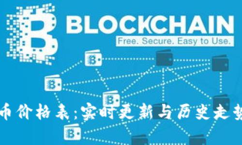 虚拟币价格表：实时更新与历史走势分析