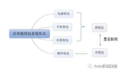 TPWallet的TPT币是否值得投资？深入分析与市场前景