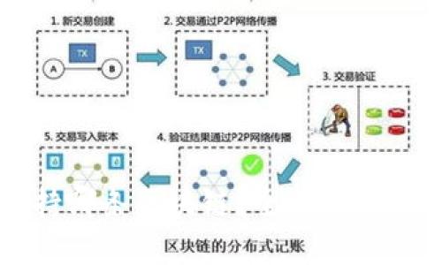 TPWallet Bitcoin支持哪条区块链？全面解析TPWallet与BTC的关联