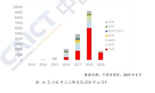 娱乐粉丝与虚拟币：如何结合这一新兴趋势，推动粉丝经济的发展？
