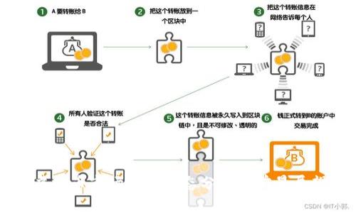 虚拟币市场最新动态分析与前景展望