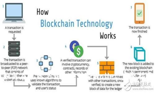 如何在PC端下载和安装TPWallet：完整指南