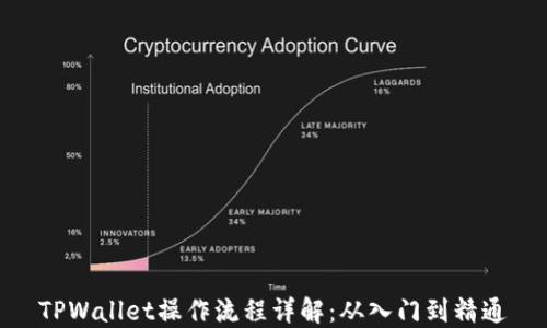 
TPWallet操作流程详解：从入门到精通