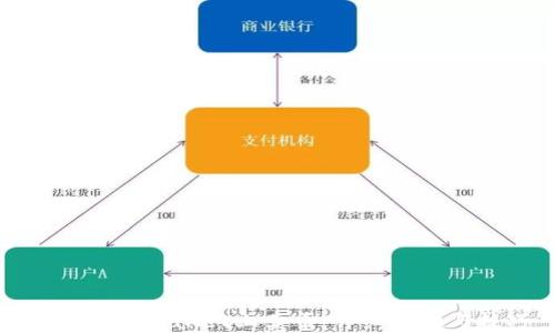 
如何在TPWallet上卖币：详细步骤与技巧