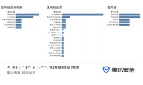 注意：根据您的要求，详细介绍和问题的内容会非常长，以下为本文的简要大纲和部分内容。


如何在TPWallet上创建xDai链：详细指南