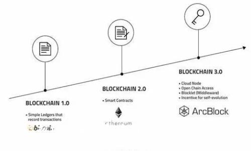 虚拟林肯币行情：全面解析与投资策略