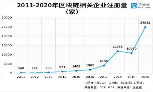 思考一个符合大众用户搜索需求并且的
tpwallet离线钱包设置指南：全面解析与实用技巧