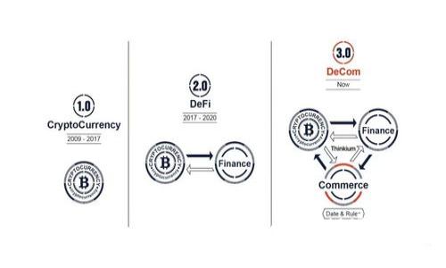 TPWallet——轻松管理你的LUNA密码资产