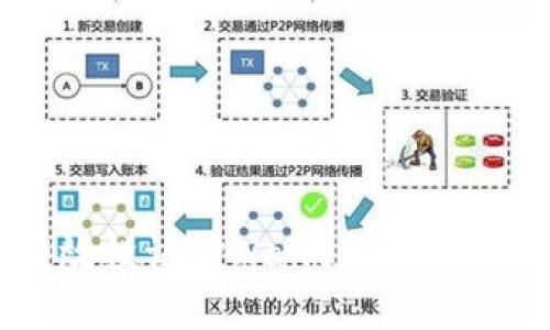 如何有效投诉TPWallet：用户维权指南