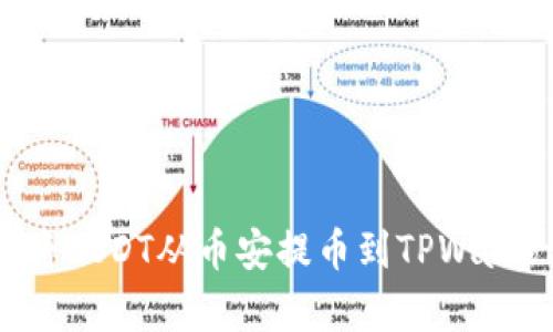 如何快速便捷地将USDT从币安提币到TPWallet：详细流程解析