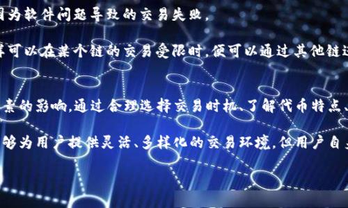 关于TPWallet是否会限制交易的问题，相信许多加密货币用户都非常关注。在探讨这个话题之前，我们首先要了解TPWallet是什么以及它在加密货币生态中的角色。

什么是TPWallet？
TPWallet是一款多链数字钱包，支持多种加密货币的存储、转账和交易。其用户友好的界面和多样化的功能使其成为众多加密货币爱好者的首选。TPWallet支持Ethereum、TRON、BSC等多个区块链网络，致力于为用户提供安全、便捷的区块链资产管理服务。

TPWallet的交易功能
TPWallet不仅支持基本的加密货币交易功能，还包括去中心化交易所的集成，使用户能够无需中介直接进行交易。用户可以通过TPWallet轻松进行各种操作，比如发送和接收加密资产，或者参与DeFi项目的流动性挖矿等。

限制交易的可能性
关于TPWallet是否会限制交易，这里需要分几个方面进行讨论。首先，作为一个去中心化的钱包，TPWallet本身并不持有用户的私钥，也不控制用户的资金。因此，从这个角度来看，TPWallet并不直接限制用户的交易。然而，这并不意味着在某些情况下交易不会受到影响。

交易限制的潜在因素
1. **网络拥堵**：当某一链上的网络拥堵时，TPWallet的交易可能会受到延迟。网络拥堵常常是由于大量用户同时进行交易，导致区块链网络负载过重。在这种情况下，用户需要耐心等待交易确认，而不是说TPWallet主动限制了交易。

2. **合约问题**：如果用户在TPWallet上参与DeFi合约或交易某些代币时，这些代币本身可能存在锁仓机制或其他限制，导致用户无法进行某些交易。这实际上是合约的设计决定，而不是TPWallet本身的限制。

3. **KYC和法律合规**：虽然TPWallet作为去中心化钱包不需要用户进行KYC（客户身份验证），但是在某些国家或地区的法律法规中，交易所可能会要求大额交易的用户提供身份信息。这与TPWallet的技术实现无关，但会影响用户通过其他服务进行交易的自由度。

如何确保你的交易顺利进行
为了确保用户在TPWallet上的交易顺利进行，下面几点建议可以帮助你提升交易的成功率：

1. **选择合适的交易时机**：在网络高峰时期，例如市场发生剧烈波动时，尽量避免进行大量交易。提前选择适合的时机，可以减少交易被延迟的风险。

2. **了解所交易代币的特性**：在进行交易前，了解你所交易代币的相关信息，如是否有锁仓、流动性限制等。这可以帮助你规避因代币本身原因导致的交易限制。

3. **保持钱包软件更新**：确保你的TPWallet软件保持最新，以获得最新的功能和安全补丁。这样可以减少因为软件问题导致的交易失败。

4. **多链支持和风险分散**：考虑在不同的区块链网络中进行交易，充分利用TPWallet的多链支持功能，这样可以在某个链的交易受限时，便可以通过其他链进行交易。

总结
综上所述，TPWallet本身并不限制交易，但在用户进行交易时可能会受到网络拥堵、合约限制及法律法规等因素的影响。通过合理选择交易时机、了解代币特点、保持应用更新和多链操作，用户可以在TPWallet上实现更顺畅的交易体验。

对于每一个加密货币用户来说，了解这些信息至关重要。TPWallet作为一个去中心化的数字资产管理工具，能够为用户提供灵活、多样化的交易环境，但用户自身也应当具备一定的市场认知与风险意识，以保证在这一复杂的加密资产世界中游刃有余。

如果你还有其他关于TPWallet或者加密货币交易的问题，欢迎继续提问！