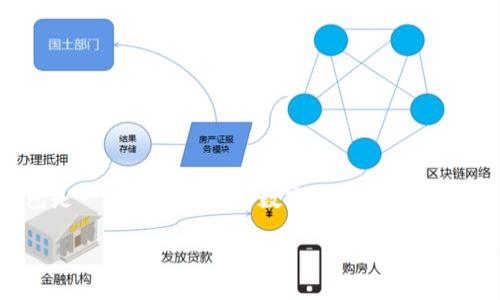 在这篇文章中，我们将详细讨论如何将网站连接到TP钱包（TPWallet），并帮助您更好地理解这一过程的各个步骤和相关知识。TP钱包是一个非常流行的数字资产管理工具，因其安全性和用户友好界面而受到广泛欢迎。而将网站与TP钱包连接，可以为用户提供方便的数字货币交易体验，增强用户参与度。

### 如何在网站上顺利连接TP钱包：详细指南