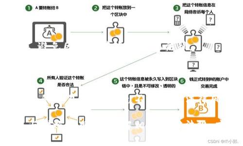关于“换虚拟币”是否违法的问题，涉及到法律、金融监管以及国家政策等多个方面。不同国家和地区对于这一行为的法律规定和监管措施各有不同，因此不能一概而论。以下是一些相关的要点和分析，供您参考。

1. 虚拟货币的定义与特征

虚拟货币是指一种通过互联网生成的数字货币，通常使用区块链技术来实现去中心化的交易记录和管理。与传统的法定货币不同，虚拟货币没有中央银行作为其发行和管理机构，而是由网络中的用户共同维护其交易记录。这种货币的特征包括高度的匿名性、去中心化，以及交易成本相对较低。

2. 赌博与虚拟货币的关系

近年来，随着各种虚拟货币的快速发展，在线赌博（比如网赌）也开始逐渐与虚拟货币结合。某些赌博平台以虚拟货币作为赌注，这为玩家提供了更高的匿名性和交易便利性。这种交易符合法律规定与否，主要取决于玩家所在国家或地区的法律法规。

3. 在线赌博的法律风险

在很多国家和地区，在线赌博本身就属于法律灰色地带。即便是合法的在线赌博平台，也往往面临着严格的监管。此外，各国对待虚拟货币的态度各异，有些国家对其持开放态度，认为这是金融创新，而有些国家则完全禁止其使用。

例如，在美国，某些州允许在线赌博并接受虚拟货币，但仍需遵循州法律及多项监管要求。反之，在一些国家，所有类型的在线赌博都是被禁止的，因此即便使用虚拟货币也将视为违法行为。

4. 虚拟币的洗钱风险

由于虚拟货币的匿名性特点，很多国家对其潜在的洗钱风险表示担忧。因此，一些国家已经对此类交易采取了更严格的管控措施。通过虚拟货币进行的赌博活动，若存在洗钱行为，参与这一交易的用户也可能面临法律责任。

5. 如何判断换虚拟币的合法性

判断换虚拟币的合法性可以从以下几个方面入手：

ul
  listrong地方法律法规：/strong首先，应了解您所在国家或地区对于虚拟货币和在线赌博的法律限制。查看是否允许使用虚拟货币进行交易，并了解相关规定。/li
  listrong平台合法性：/strong选择信誉良好的平台，查看其是否获得了合法的营业执照。合法的平台通常会遵循当地的法律法规，并对交易进行合规管理。/li
  listrong交易的透明性：/strong尽量选择透明度高的交易方式，要求平台公布其交易记录和操作方式，如果平台无法提供这些信息，需谨慎对待。/li
/ul

6. 提高法律意识，谨慎操作

无论是参与在线赌博，还是使用虚拟货币换钱，用户都应该提高法律意识，谨慎操作。保障资金安全的同时，也应时刻关注法律动态，避免因信息落后而触犯法律。

7. 结论

简单来说，换虚拟币的法律性主要取决于用户的所在地区以及进行交易的平台。用户应时刻关注法律动向，保护自身利益，选择合法的交易方式，避免不必要的法律风险。如有不确定，可咨询相关法律专家，获得专业意见，从而做出明智的判断。

在进行与虚拟货币相关的交易时，保持透明和合法是最重要的。始终确保选择信誉良好的平台，以降低不必要的风险。无论您是参与者还是观众，了解相关法律法规，才能在这波金融创新浪潮中，安全地游玩和投资。