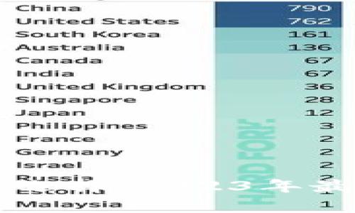虚拟币做空的最佳选择：2023年最具潜力的币种分析