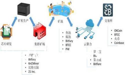 比喻类/比喻类

全面解析Biclub虚拟币：用创新科技重塑数字资产未来