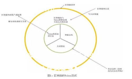   深入了解LNG虚拟币：创新的区块链解决方案与投资机会 / 

 guanjianci LNG虚拟币, 区块链, 数字货币, 投资机会 /guanjianci 

什么是LNG虚拟币？
LNG虚拟币是一种基于区块链技术的数字货币，旨在为用户提供一个安全、快速且透明的交易环境。随着加密货币市场的蓬勃发展，越来越多的虚拟币涌现，其中LNG凭借其独特的技术特性和创新理念脱颖而出。

LNG虚拟币的背景与起源
LNG虚拟币的诞生背后，是数字货币市场日益复杂的交易需求和对高效能技术的渴望。随着比特币和以太坊等经典数字货币的成功，市场急需一种能够提供更好性能、更低交易成本的解决方案。LNG正是在这样的背景下应运而生，它承诺为用户带来更好的交易体验。

LNG虚拟币的核心技术优势
在众多数字货币中，LNG虚拟币并不满足于单纯模仿已有的技术，而是通过引入创新的算法与架构，来提升整体系统的效率与安全性。其核心技术优势主要体现在以下几个方面：

ul
    listrong高效率交易：/strongLNG虚拟币的交易速度远超很多主流虚拟币。由于采用了高效的共识机制，交易确认时间被大幅缩短，用户能够体验到即刻完成交易的快感。/li
    listrong低手续费：/strong相较其他数字货币，LNG的交易费用相对较低，这为小额交易的用户提供了极大的便利。/li
    listrong安全性：/strongLNG虚拟币利用先进的加密技术，确保用户的资产安全。同时，引入多重签名和冷热钱包技术，进一步增强了资金的安全性。/li
    listrong去中心化：/strongLNG虚拟币致力于构建去中心化的网络，确保任何个人或机构都无法操控整个网络，从而提高了系统的公正性和透明度。/li
/ul

LNG虚拟币的应用场景
与传统金融工具相比，LNG虚拟币开放了更多的应用场景。无论是电商平台、跨境支付、还是金融衍生品交易，LNG都可以发挥重要的作用。

h4电商交易/h4
在电商领域，由于LNG的低费用和快速结算优势，使得其特别适合用于在线购物。在未来，我们可以期待更多的商家接受LNG作为支付方式，进而提升购物体验。

h4跨境支付/h4
跨境支付一直是传统金融体系的痛点，复杂的手续和高昂的费用让不少用户望而却步。而LNG虚拟币的出现，使得这一切变得简单和高效。用户只需在LNG平台上完成几步操作，就能快速完成跨国转账，无需再为汇率和手续费所困扰。

h4金融衍生品交易/h4
LNG虚拟币的高流动性和市场潜力，使得它在金融衍生品市场中具有良好的应用前景。投资者可以通过LNG进行社交交易、合约交易等，享受灵活的投资策略和高收益的可能性。

投资LNG虚拟币的风险与机会
虽然LNG虚拟币有着丰富的应用场景和良好的技术优势，但投资者在参与时仍需谨慎。市场波动性、技术漏洞、法律政策变化等都可能对投资结果产生影响。

h4市场波动性/h4
数字货币市场以其高度的不确定性而闻名，LNG虚拟币虽然前景可期，但短期内价格波动较大，因此投资者需要做好心态准备，并根据自身的风险承受能力进行投资。

h4技术风险/h4
尽管LNG团队在技术开发方面具备深厚的背景，但任何技术产品都可能面临漏洞。因此，投资者应关注LNG的创新进展及安全报告，以降低技术风险。

h4政策风险/h4
随着全球对数字货币的监管不断加强，LNG虚拟币未来的发展也可能受到法律政策的影响。投资者需要密切关注政策变化，以及时调整投资策略。

如何购买LNG虚拟币
对于有意投资LNG虚拟币的用户，下面是一些基本的购买步骤：

ol
    listrong选择合适的交易所：/strong用户需要选择一个支持LNG交易的数字货币交易所。在选择时，应考虑交易所的知名度、安全性以及用户评价。/li
    listrong注册账户：/strong在交易所上注册账户，填写必要的个人信息，并完成身份验证。/li
    listrong充值资金：/strong选择一种支付方式（如法定货币或其他数字货币）充值资金至交易所账户。/li
    listrong购买LNG虚拟币：/strong在交易所内找到LNG交易对，按照市场价格下单购买。/li
/ol

总结
LNG虚拟币作为一种新兴的数字资产，不仅在技术层面提供了创新的解决方案，更在应用场景中展示了其广阔的前景。虽然投资仍伴随风险，但其潜力与机会也使得不少用户趋之若鹜。作为浏览者，无论是初次接触数字货币的新手，还是经验丰富的投资者，都能够从LNG虚拟币的多元特性中发现适合自己的投资机会。

至于最后一步，是否选择投入LNG虚拟币，这完全取决于你个人的投资策略和风险偏好。我们鼓励每一位投资者在做出决策之前，深入研究，全面了解，最终做出明智的选择。