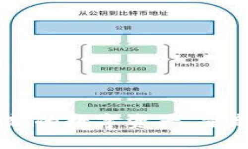 GKB虚拟币：创新的数字资产，重新定义投资方式