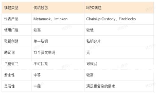 如何解决TPWallet中无法出售币的问题？详解操作流程与常见故障