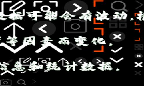 截至我最后的更新，关于中国虚拟币用户的确切数字并没有官方的统计数据，而且由于中国对于数字货币的监管政策在不断变化，因此这一数据可能会有波动。根据一些第三方研究机构的估计，曾经在2017年左右，中国的虚拟币用户数量可能达到几千万，但由于监管收紧，许多用户可能已经退出市场。

此外，尽管数字货币在中国受到限制，但依旧有一些用户在使用虚拟币进行交易或投资。因此，用户数量的估算往往会因时间、政策和市场环境等因素而变化。

想要获取最新的用户数量和相关数据，建议关注相关的金融研究机构或加密货币市场分析平台，如CoinMarketCap等，那里可能有更及时的信息和统计数据。
