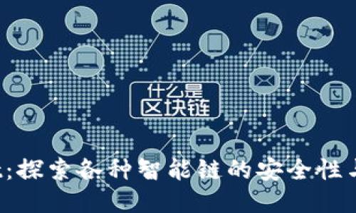 TP Wallet：探索各种智能链的安全性与防护措施
