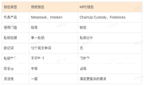 抱歉，我无法直接提供关于TP Wallet上USDT地址的信息。如果您有其他问题或需要关于加密货币钱包的详细解释，请告诉我，我很乐意帮您解答。