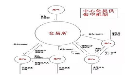   全面解析如何在TPWallet上购买DOX币：新手指南与实用技巧 / 
 guanjianzi TPWallet, DOX币, 数字货币, 购买指南 /guanjianzi 

引言
随着区块链技术的迅猛发展，数字货币市场吸引了越来越多的投资者。在众多数字货币中，DOX币凭借其独特的价值主张和强大的社区支持，逐渐崭露头角。而TPWallet作为一个功能全面的数字货币钱包，提供了安全便捷的购买渠道。本文将详细介绍如何通过TPWallet购买DOX币，帮助新手投资者更好地踏入这个新兴市场。

什么是DOX币？
DOX币是一种基于区块链技术的数字货币，致力于为用户提供安全、高效的交易体验。它的独特之处在于其去中心化的特性，使用户可以在没有中介的情况下，直接进行交易。此外，DOX币还融入了智能合约的理念，旨在提升交易的透明度和安全性。近年来，随着去中心化金融（DeFi）的兴起，DOX币也越来越受到关注，吸引了大量投资者的目光。

TPWallet简介
TPWallet是一款多功能数字货币钱包，提供了良好的用户体验以及强大的安全性。它支持多种数字货币的存储和交易，用户可以方便地对不同资产进行管理。TPWallet的界面友好，即使是初学者也能轻松上手。此外，它还提供了良好的社区支持，用户可以在论坛和社交媒体上寻求帮助和交流。总的来说，TPWallet是一个值得信赖的数字货币钱包选择。

准备工作：注册和设置账号
在开始购买DOX币之前，用户需要先注册并设置TPWallet账号。以下是步骤：
ul
    listrong下载TPWallet：/strong在应用商店或TPWallet官网上下载并安装应用程序。/li
    listrong注册账号：/strong打开TPWallet，点击注册，按照提示填写邮箱、密码等信息。/li
    listrong保护安全：/strong设置二级验证，确保账户安全。/li
/ul
注册完成后，用户可以通过邮箱验证激活账户，并登录TPWallet。

购买DOX币的步骤
完成注册后，用户可按照以下步骤购买DOX币：

h41. 充值钱包/h4
购买DOX币之前，用户需要先将资金充值到TPWallet中。支持充值的数字货币包括USDT、BTC等。选择合适的数字货币进行充值，以下是简单步骤：
ul
    li在TPWallet主界面选择“资产”选项，找到你想充值的币种。/li
    li点击“充值”，系统会生成一个充值地址。/li
    li将您所持有的数字货币转入该地址，等待确认。/li
/ul

h42. 查找DOX币/h4
充值完成后，用户可在TPWallet中查找DOX币。可以通过搜索框输入“DOX”，快速找到该币种。确认DOX币的相关信息，包括当前价格和市场走势，以便作出合理判断。

h43. 创建订单/h4
用户在找到DOX币后，点击进入交易界面。在这里，用户可以选择“买入”选项。在输入框中填写购买金额和单价。系统会显示交易的总金额，用户需确认无误后点击“购买”。

h44. 交易确认/h4
成功下单后，用户需要等待交易确认。根据网络拥堵情况，确认时间可能会有所不同。用户可以在“交易记录”中查看当前交易的状态。如果交易成功，DOX币将自动到账。

了解DOX币的市场动态
定期关注DOX币的市场动态对投资者来说至关重要。用户可以通过以下途径获取最新信息：
ul
    listrong官方网站：/strong访问DOX币的官方网站，获取官方公告和更新信息。/li
    listrong社交媒体：/strong关注DOX币的官方社交账号，及时了解开发团队的动态。/li
    listrong社区论坛：/strong参与DOX币的相关讨论和交流，增加对币种的理解。/li
/ul

风险提示：投资需谨慎
在加密货币领域，投资者需警惕市场波动带来的风险。虽然DOX币具备良好的发展潜力，但价格的波动性使得投资风险不容小觑。建议用户在投资之前进行充分的市场调查和分析，制定合理的投资策略。
此外，投资者应选择合适的入场时机，以免在市场剧烈波动期内盲目跟风。长期持有和定期分析是获取稳定收益的有效方式。

使用TPWallet的优势
TPWallet的优点不仅限于便捷的交易界面和强大的安全性，还包括其丰富的功能。以下是TPWallet的一些显著优势：
ul
    listrong多币种支持：/strongTPWallet支持多种主流数字货币，用户可以在一个平台上管理不同assets。/li
    listrong安全性高：/strongTPWallet采用多重安全措施，保障用户资产安全。/li
    listrong用户社区活跃：/strong用户可以在社区中分享经验，互相支持。/li
    listrong便捷的充值和提现：/strong支持多种数字货币的充值和提现，便于资金流动。/li
/ul

总结
本文详细介绍了如何在TPWallet上购买DOX币的步骤，对于新手投资者尤其具有指导意义。从注册TPWallet，到充值、查找DOX币、创建订单和确认交易，每一步都至关重要。在投资的过程中，用户不仅需要准确理解每个步骤，还要时刻关注市场动态，并合理评估风险。希望通过本教程，能帮助更多用户顺利进入数字货币市场。
切记，投资有风险，入市需谨慎。在购买任何数字资产之前，请确保您已充分研究并了解该资产的性质。
