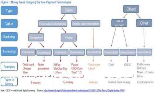 TPWallet提币失败原因分析与解决方案