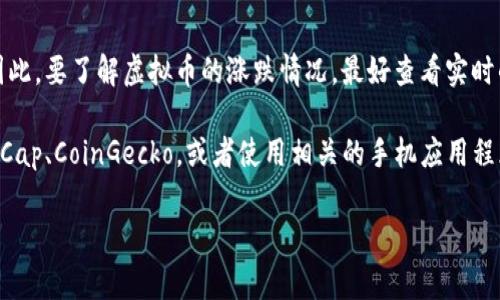 虚拟货币的价格波动频繁，常常受到市场情绪、政策变化、技术进步等多种因素的影响。因此，要了解虚拟币的涨跌情况，最好查看实时的行情数据和相关的市场分析。

要查找具体的虚拟币是否上涨了，您可以访问主流的数字货币交易平台，如CoinMarketCap、CoinGecko，或者使用相关的手机应用程序来获取最新信息。此外，关注加密货币的新闻、分析师的评论也有助于您理解市场趋势。

如果您想要更多的信息或具体的币种分析，请告诉我，我将尽力协助您！